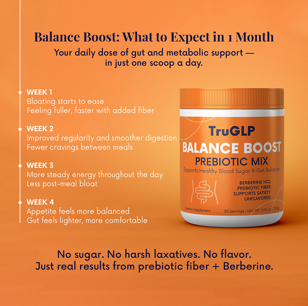 Balance Boost – GLP-1 Prebiotic Mix